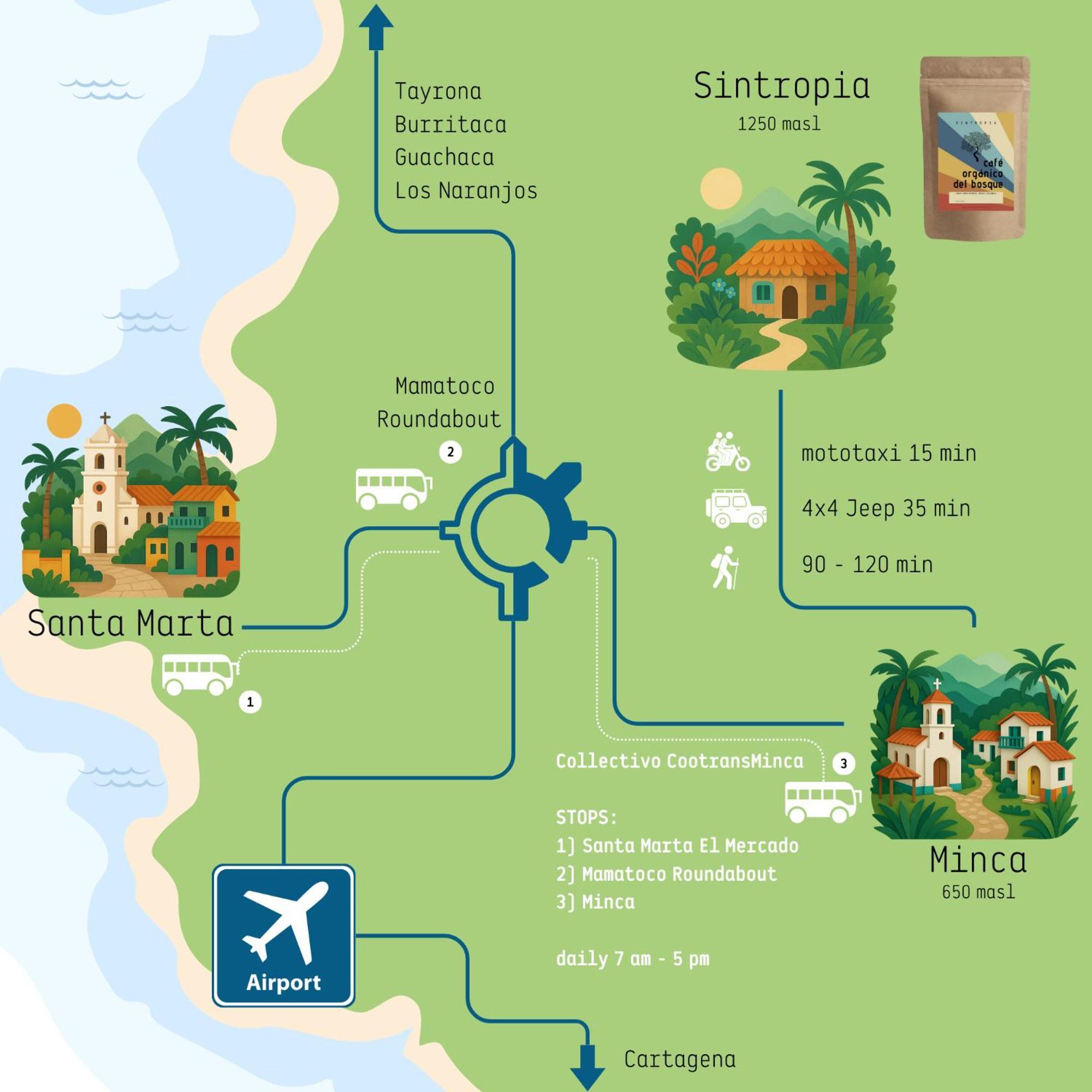 Minca Sintropia - Sustainable Lodge & Organic Coffee Finca Экстерьер фото